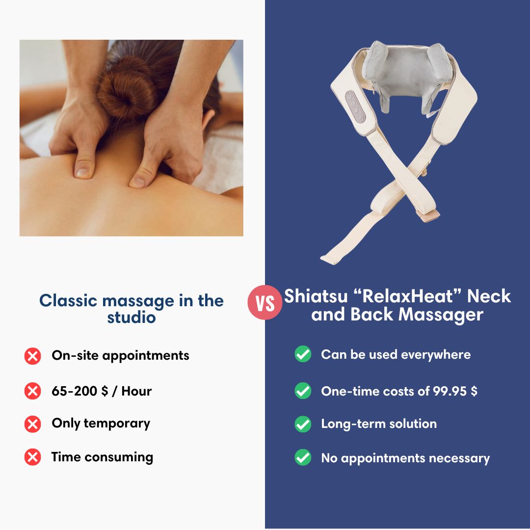 Wolkentraum Shiatsu RelaxHeat Nacken- und Rücken-Massagegerät