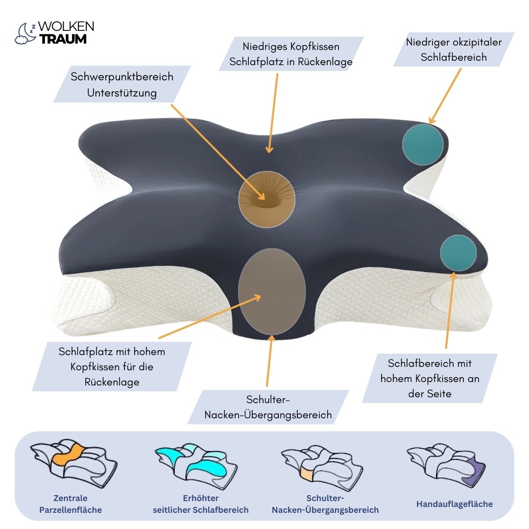 ErgoBalance Orthopädisches Kissen aus Memoryschaum